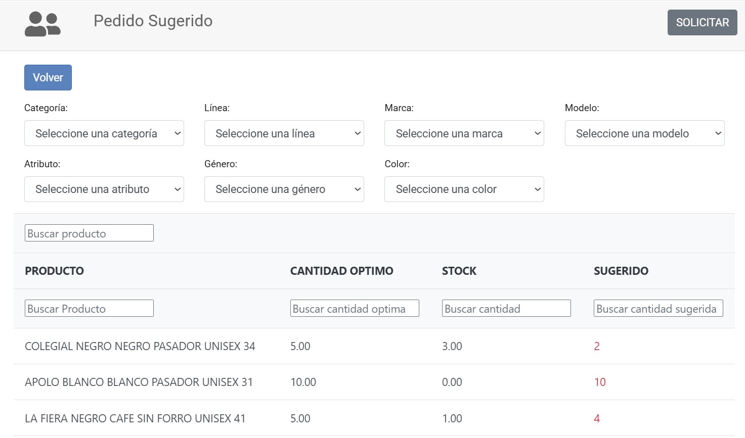 Pedido sugerido